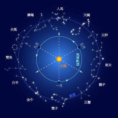 11月25日星座|11月25日是什么星座 11月25日生日是什么星座